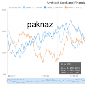 AnyStock Stock and Financial JS Charts 7.14.0 screenshot